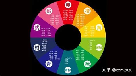 咖啡色五行|易经中的五行对应颜色